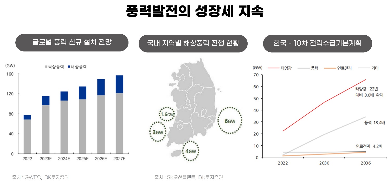 텍스트, 스크린샷, 도표, 폰트이(가) 표시된 사진

자동 생성된 설명