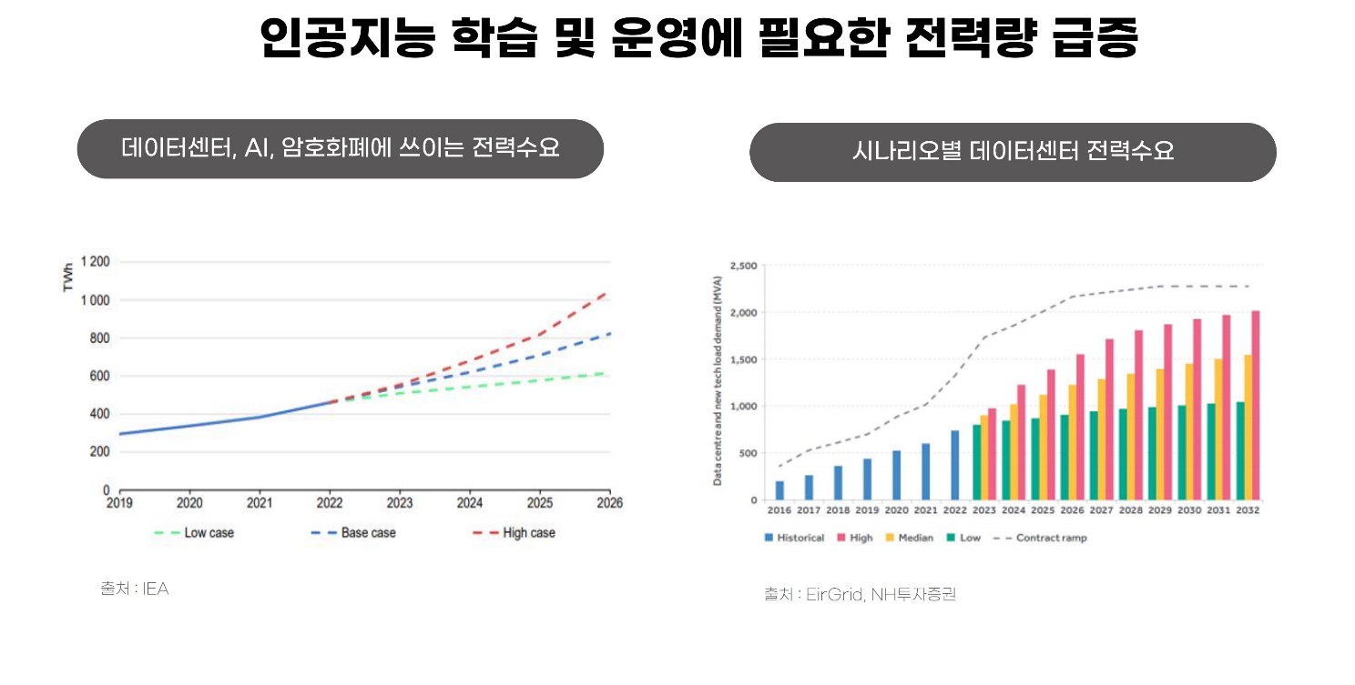 텍스트, 스크린샷, 그래프, 폰트이(가) 표시된 사진

자동 생성된 설명