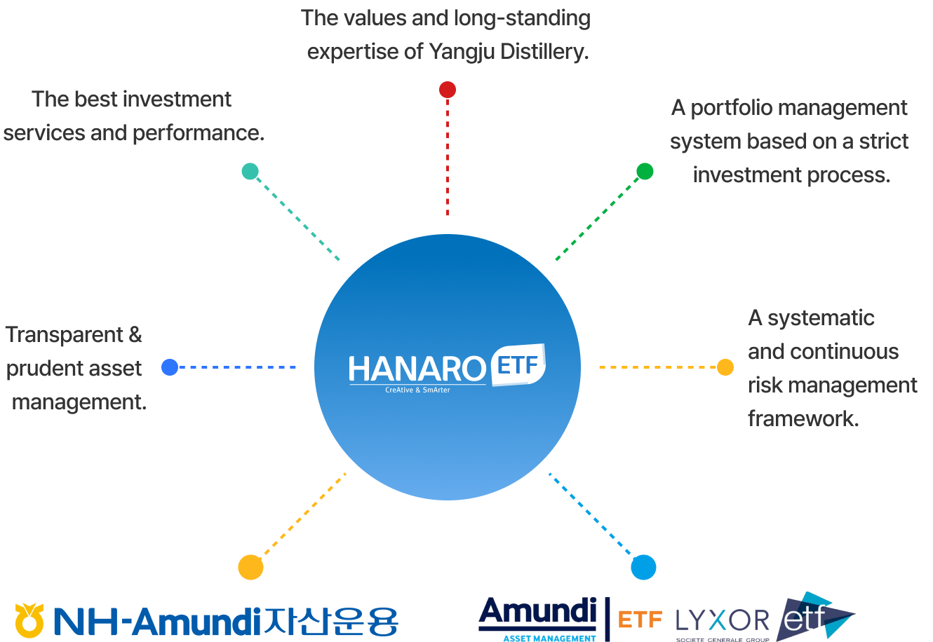 MH-Amundi Asset Management & Amundi ETF & LYXOR ETF